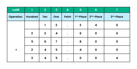 decimal addition