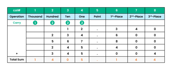 decimal long addition 