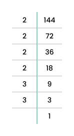 prime factorization