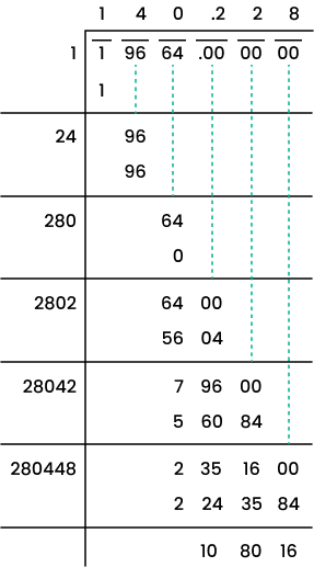 square root calculation