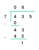 long division steps