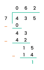 long division method