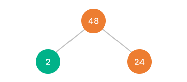 prime factorization