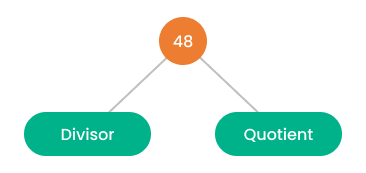 factor tree method